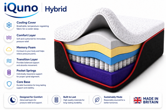IQuno Hybrid Mattress