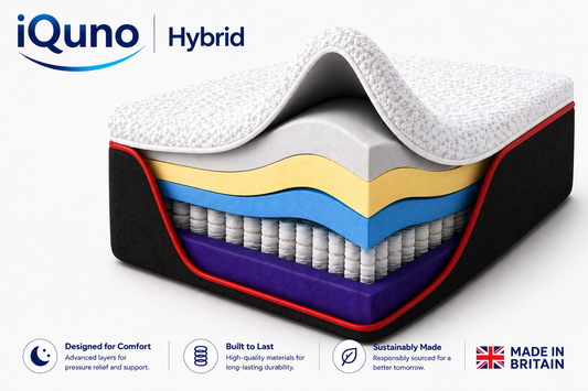 IQuno Hybrid Mattress