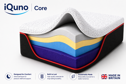 IQuno Core Mattress