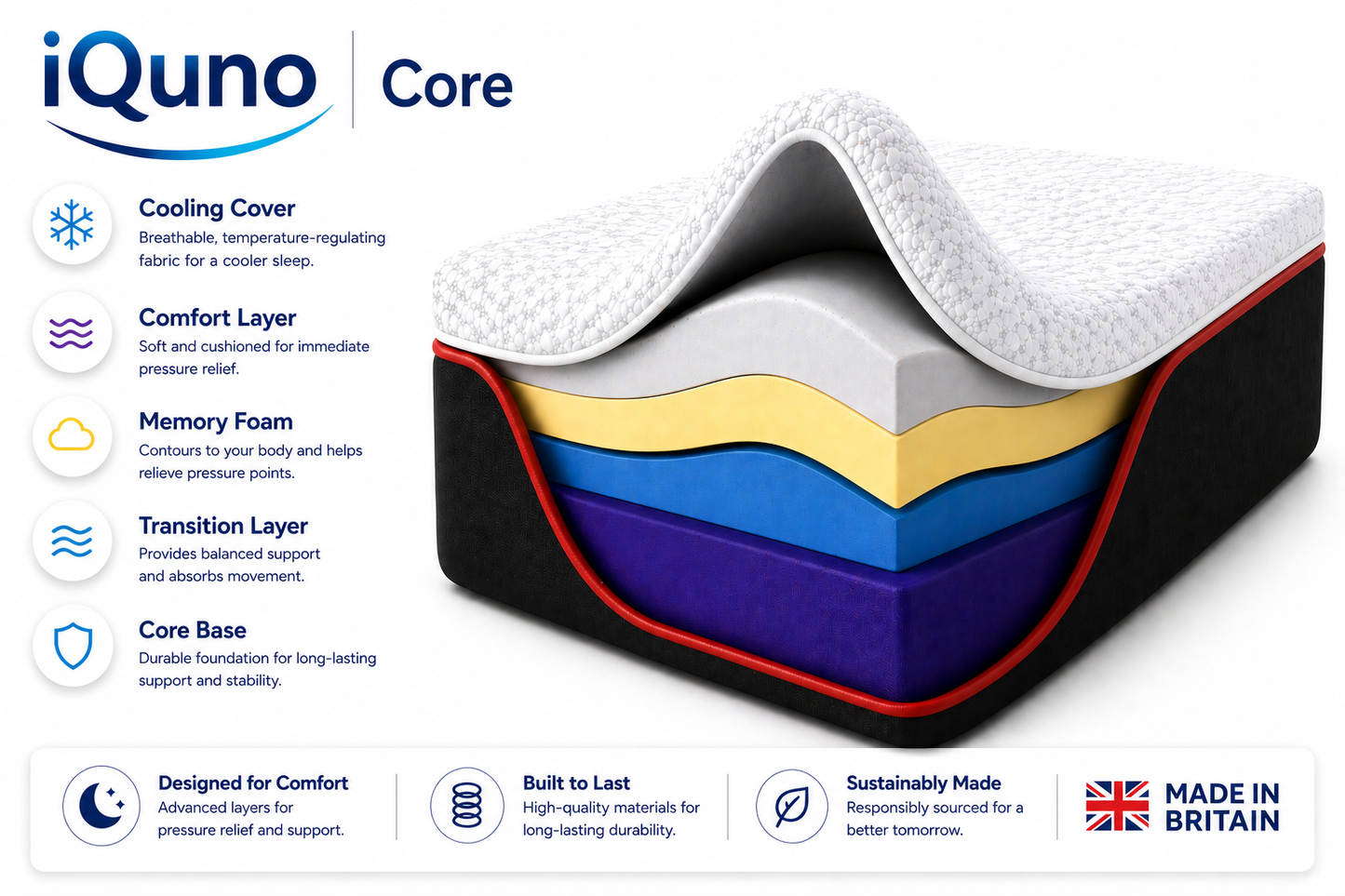 IQuno Core Mattress